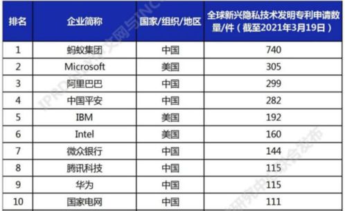 手機(jī)軟件泄露隱私風(fēng)險(xiǎn)加劇，全球廠商積極布局，綠廠做足功課引領(lǐng)安全新趨勢